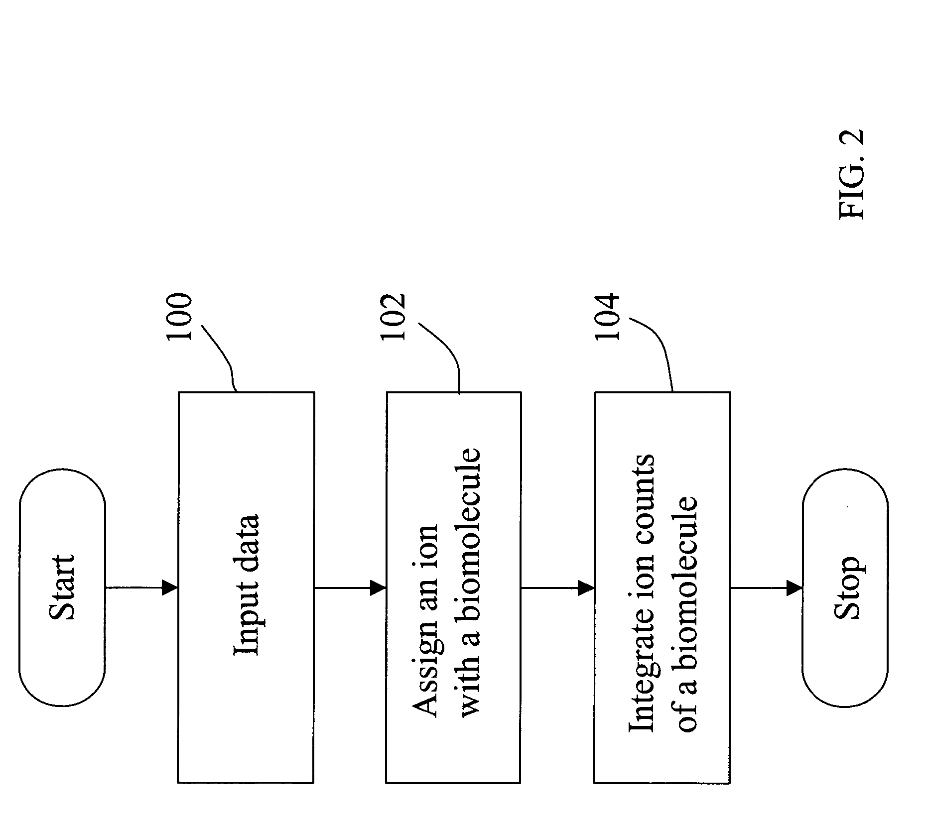 Mass intensity profiling system and uses thereof