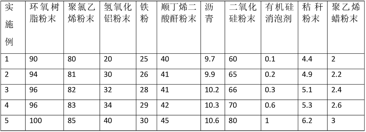 Manufacturing process of combined injection mold