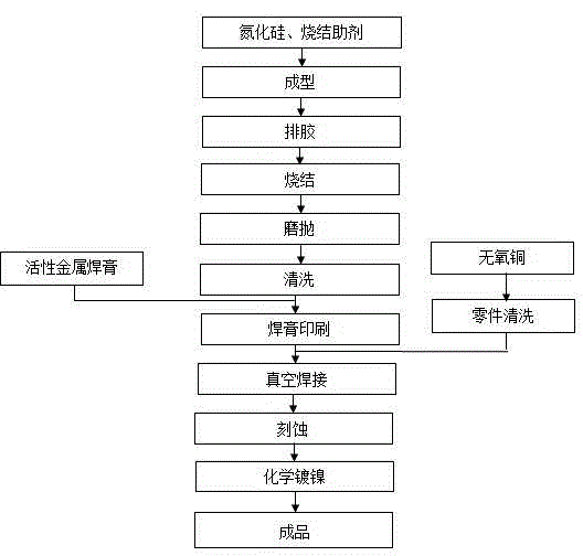 High-thermal-conductivity silicon nitride ceramic copper-clad plate and manufacturing method thereof