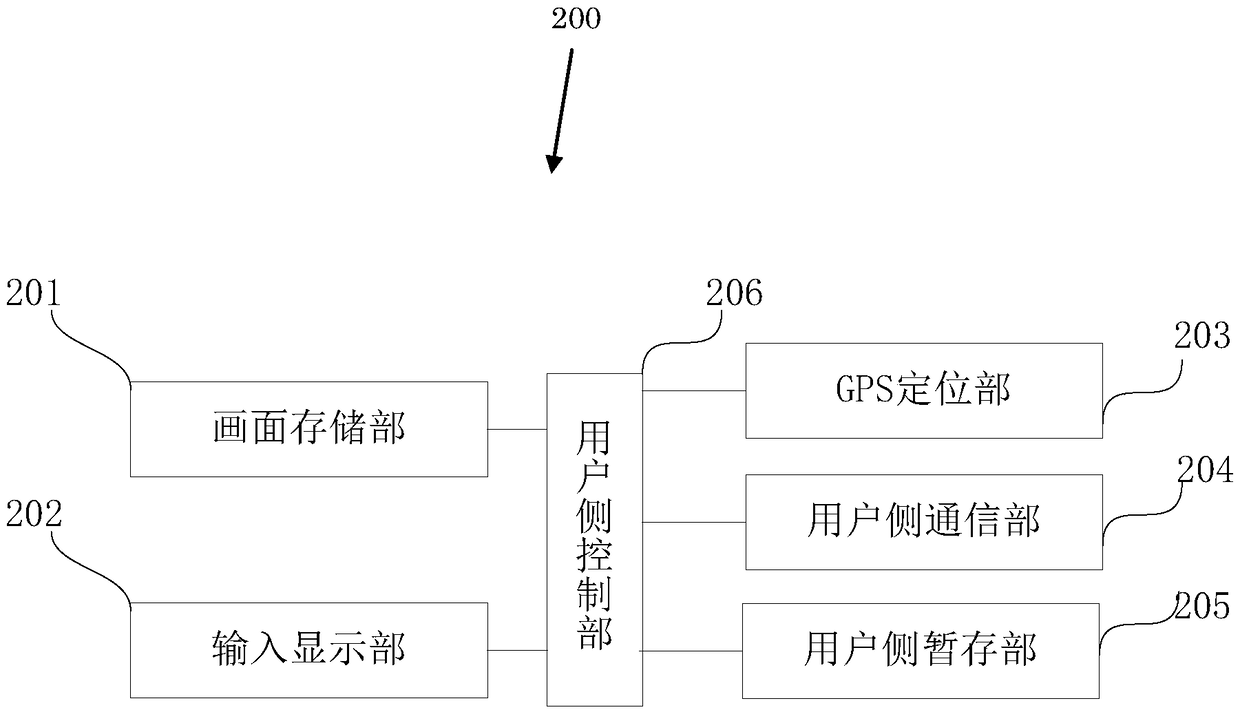 Elevator reservation management system