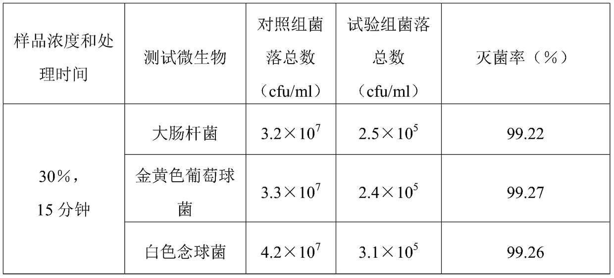 Composition for eliminating peculiar smell and refreshing air and preparation method thereof