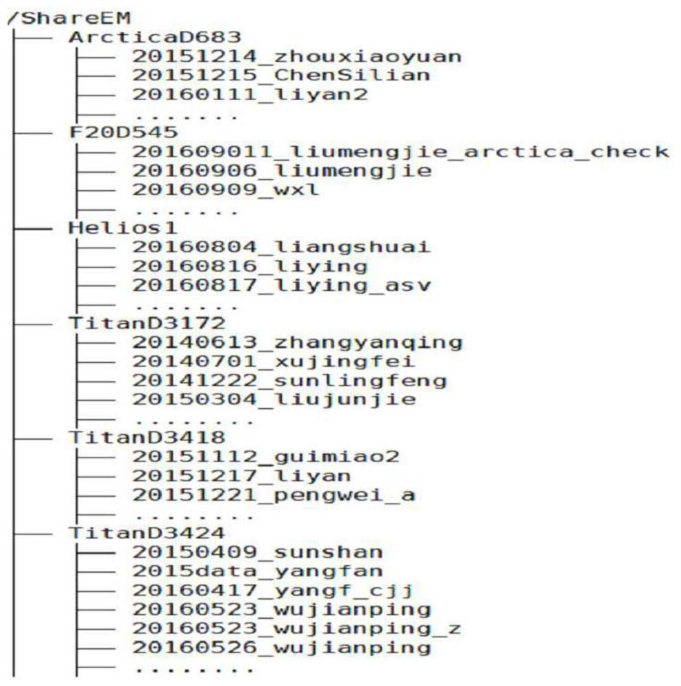 File metadata incremental scanning method and system for electron microscope data storage system