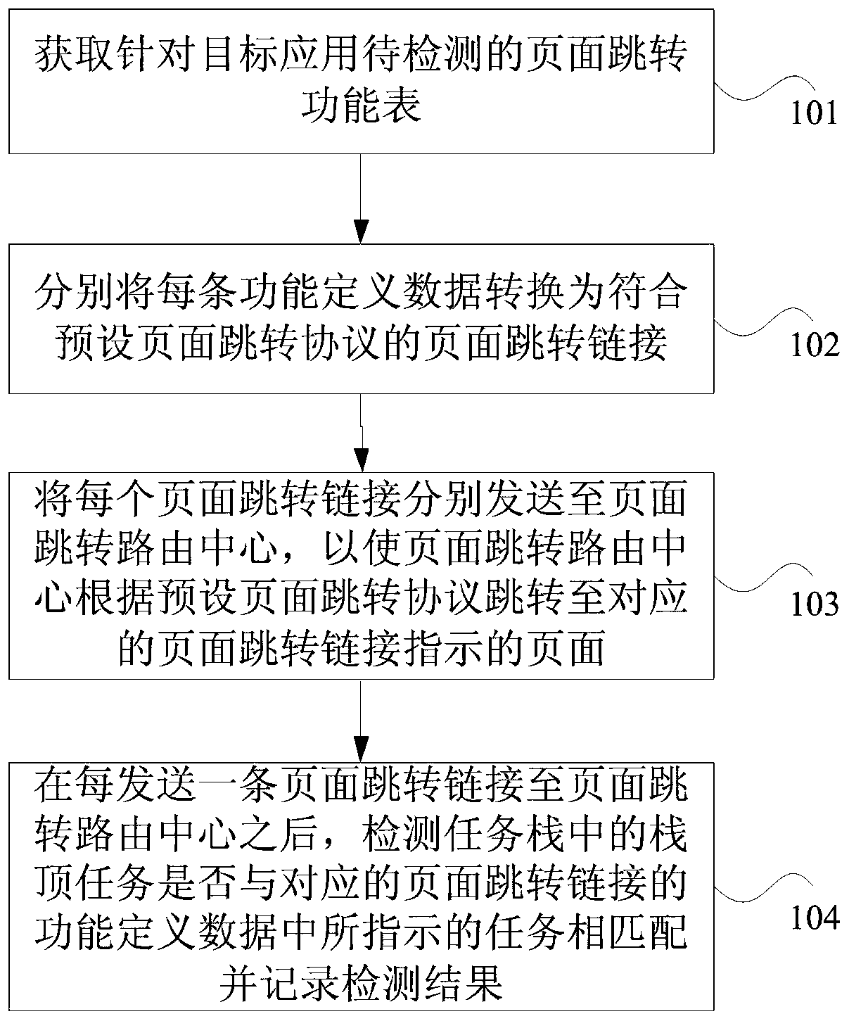 Method and device for testing page skipping, storage medium and electronic device