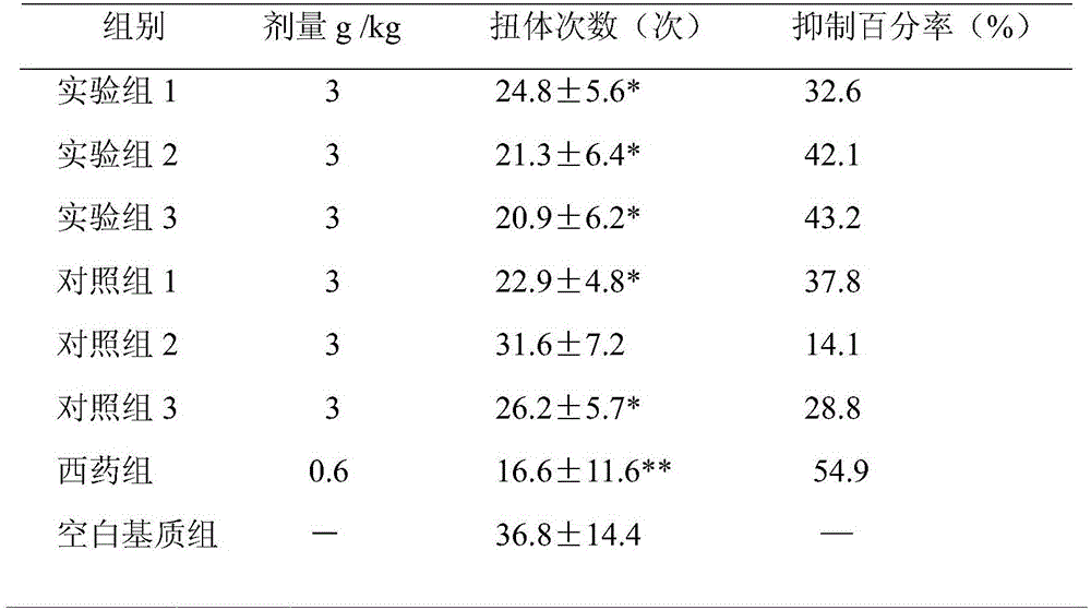 Traditional Chinese medicinal toothpaste capable of relieving tooth soreness and pain