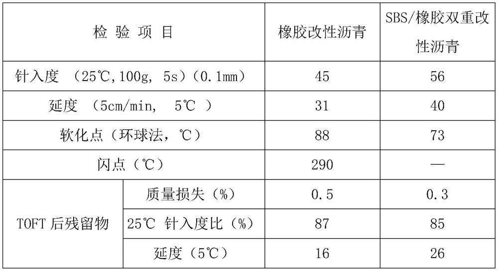 Durable bridge deck pavement structure suitable for concrete bridge and construction method of durable bridge deck pavement structure