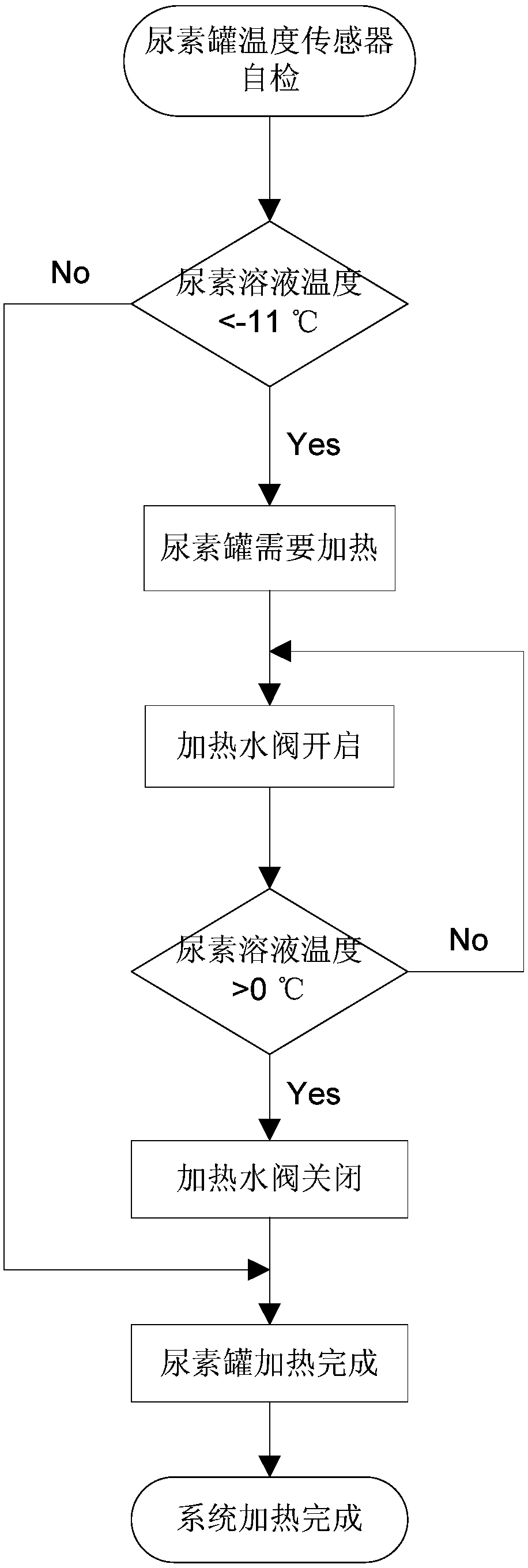 Control method for air assisting type gas drive SCR system