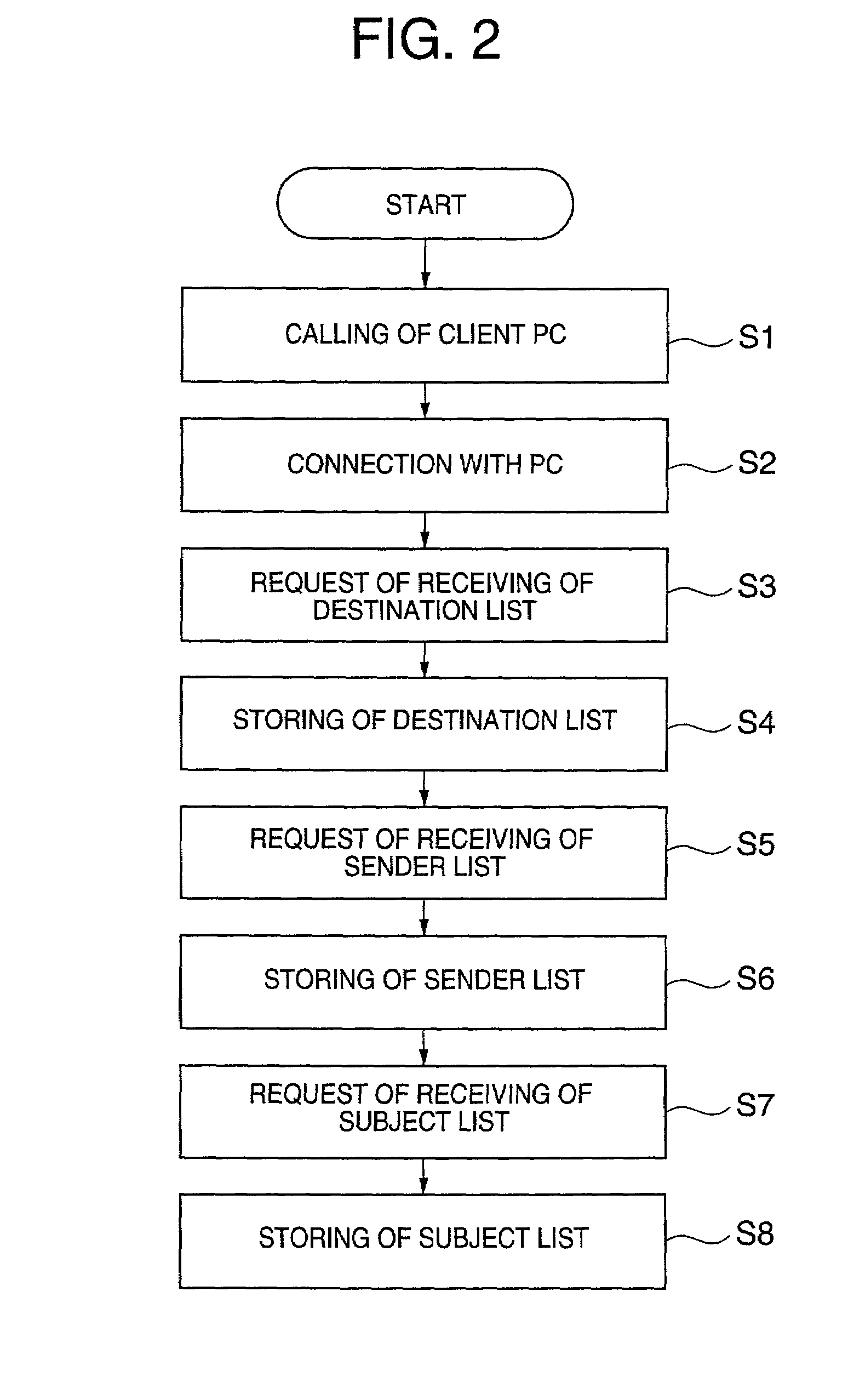 Image processing device, image processing method and remote-scan image processing system using the same