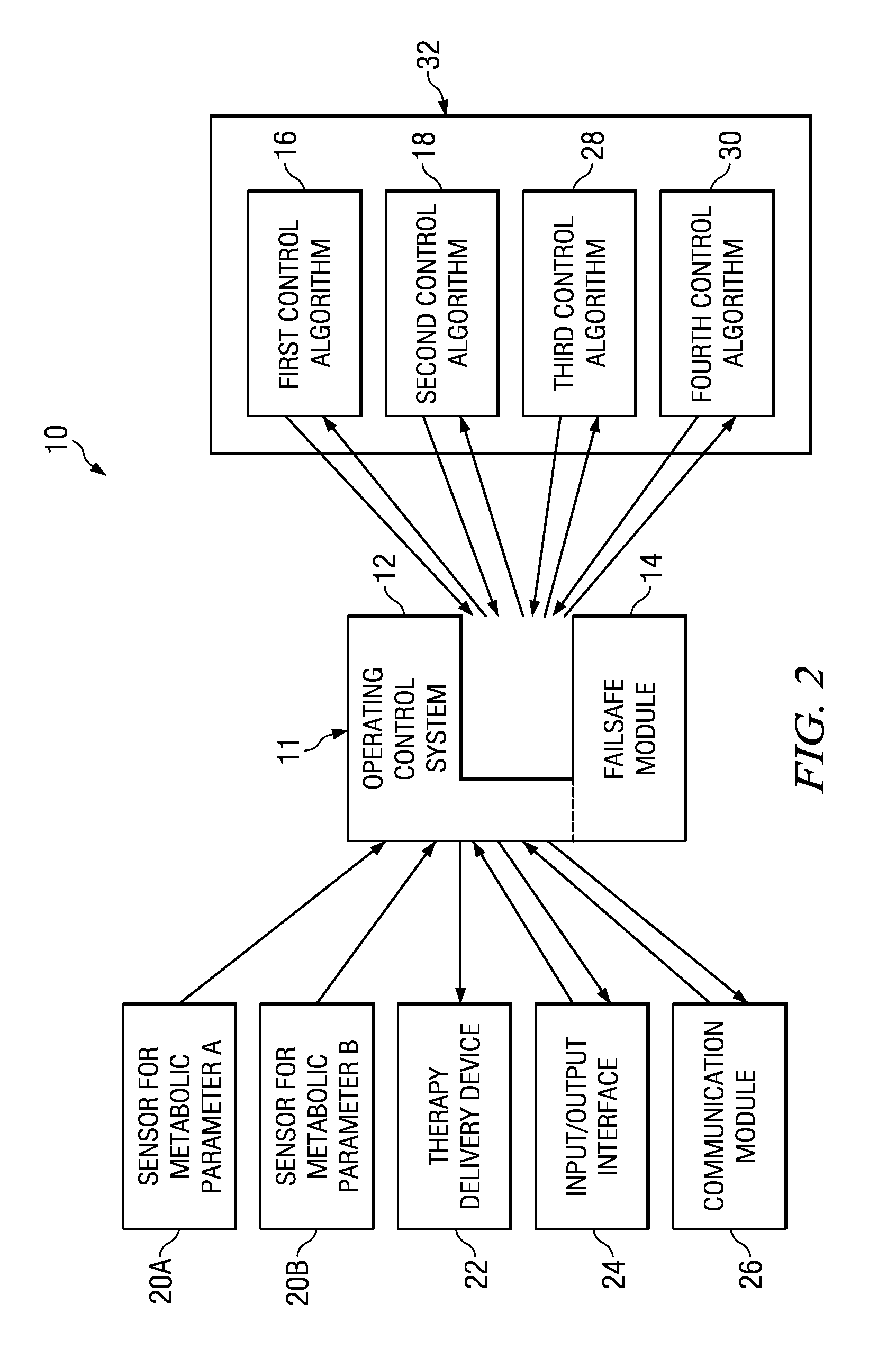 Therapy delivery system having an open architecture and a method thereof