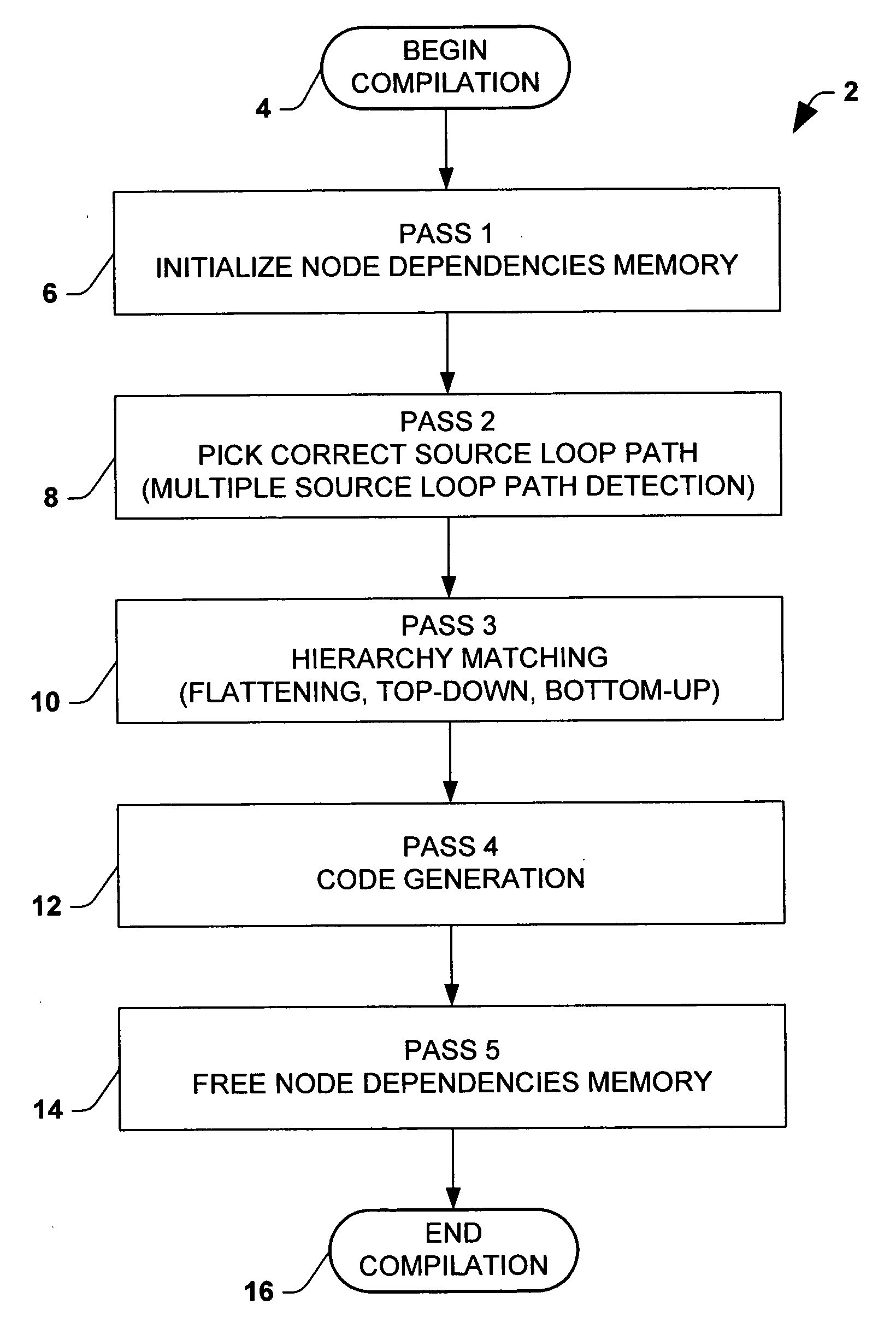 Method of compiling schema mapping