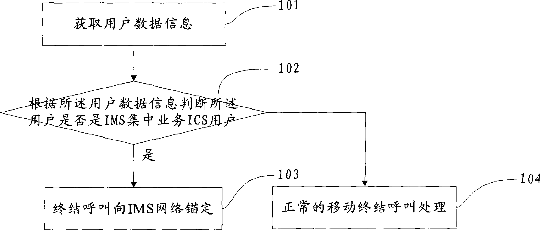 Communication network anchorage method and device