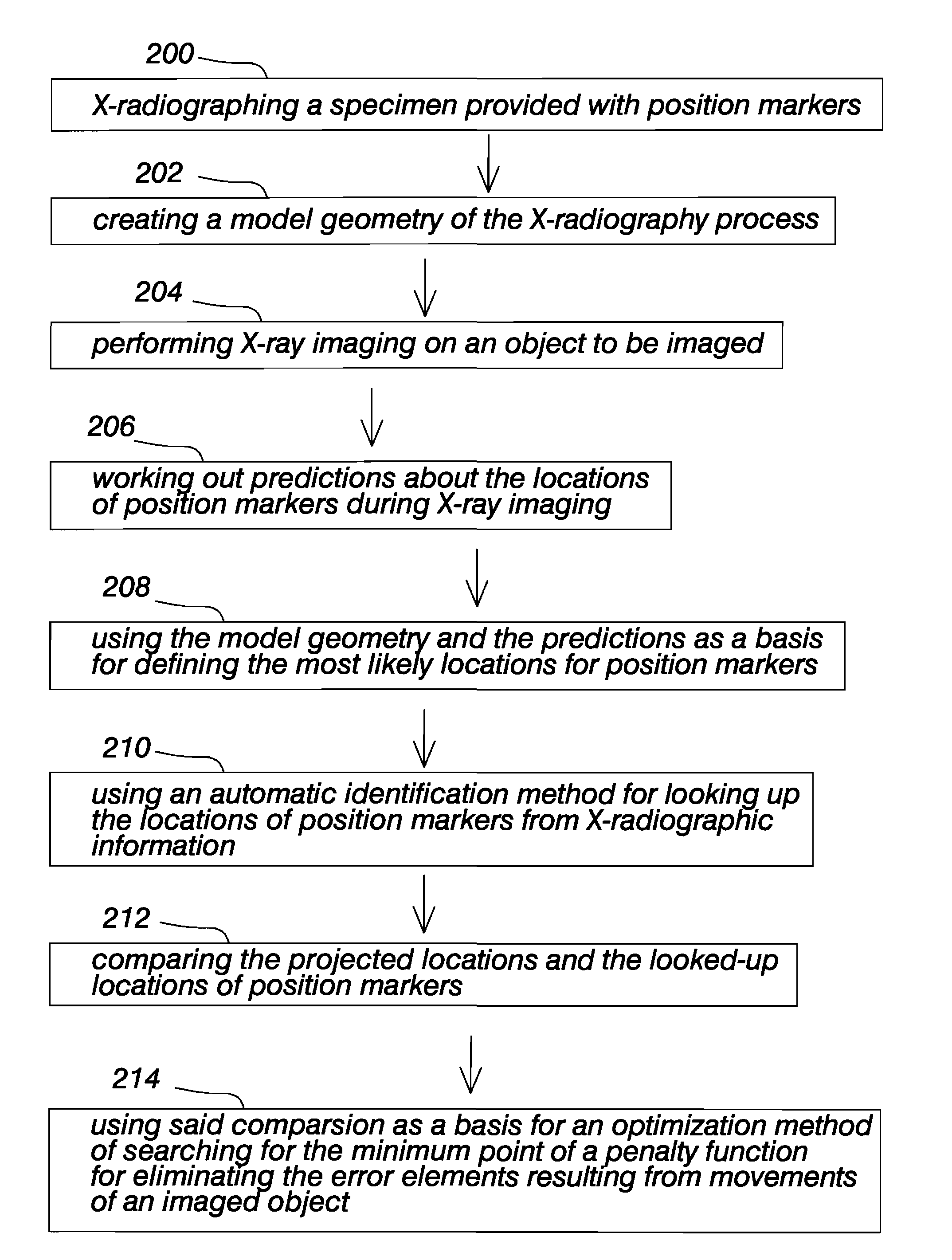 Method and apparatus for medical X-radiography