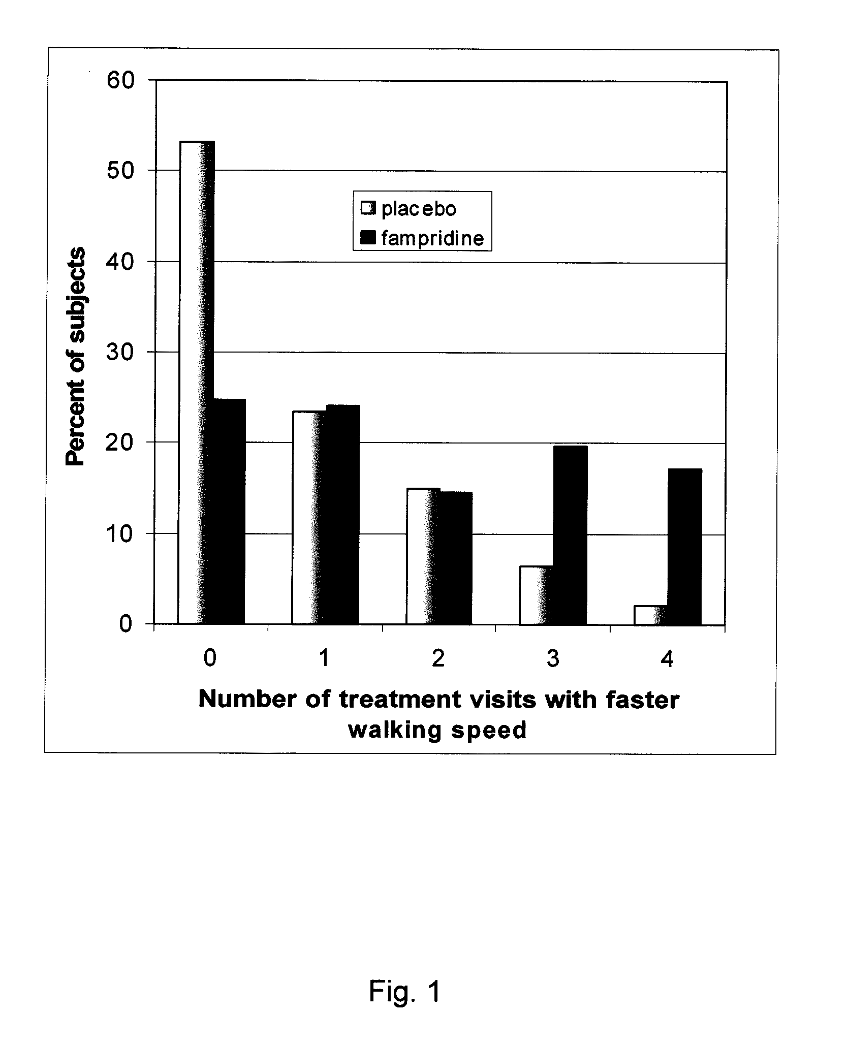Methods of using sustained release aminopyridine compositions