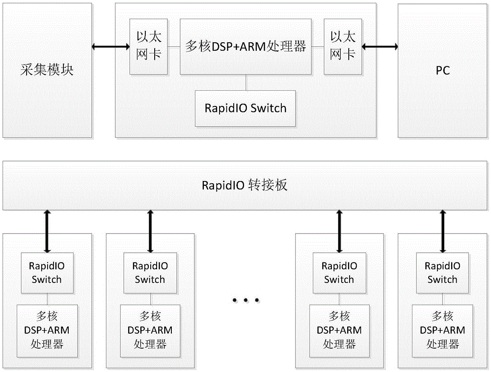 Adaptive brain neural signal processing method and system