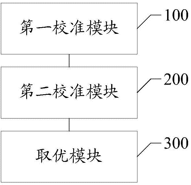 Method and system for dual calibration of proximity sensor