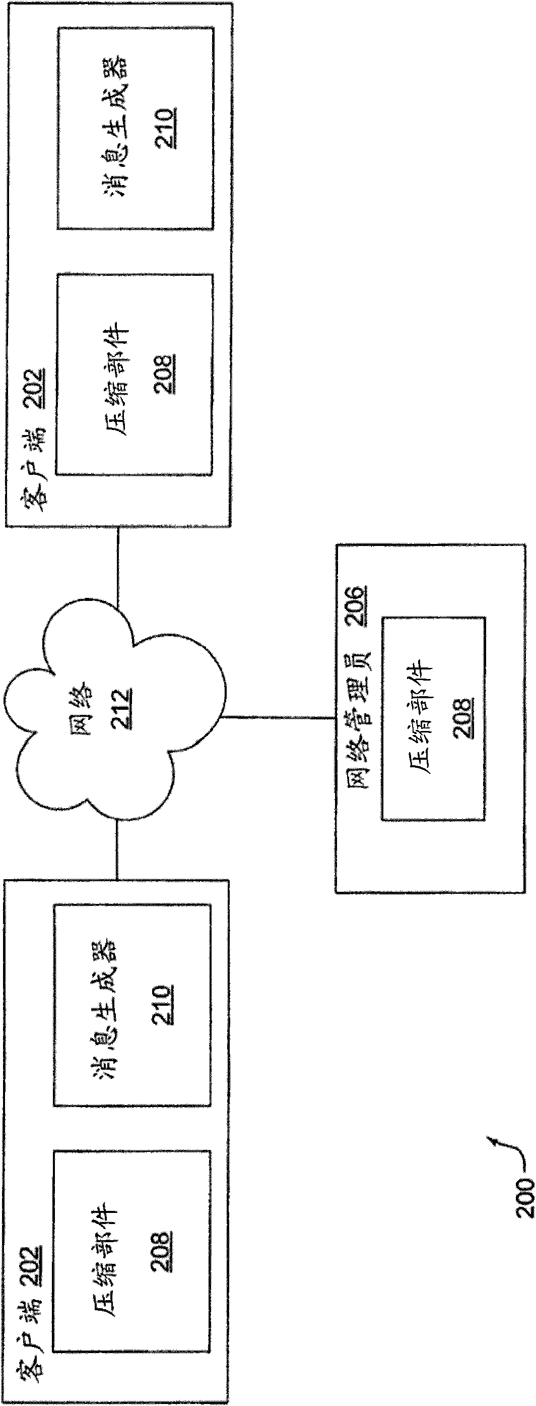 Unique compressed call identifiers