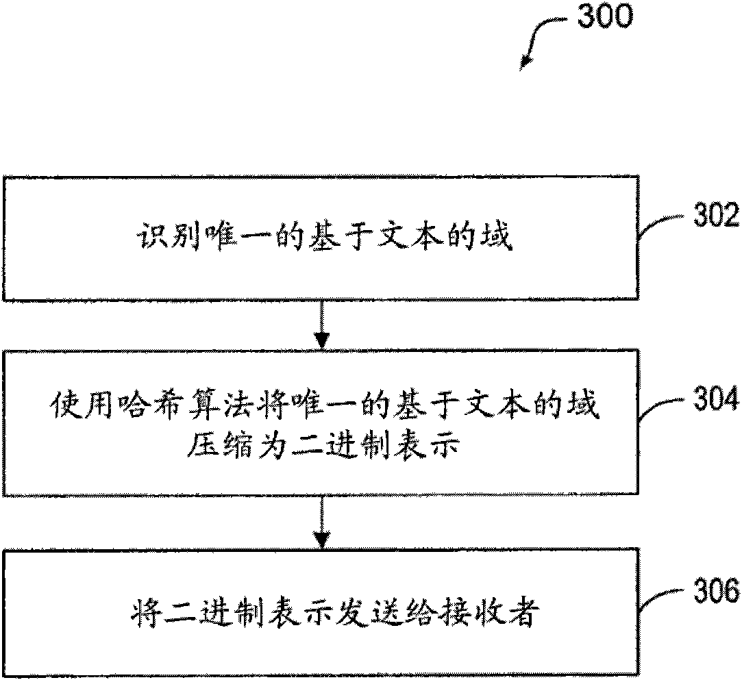 Unique compressed call identifiers