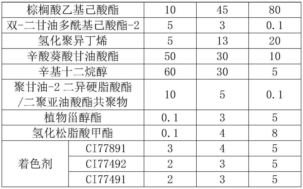 Lipstick and preparation method thereof