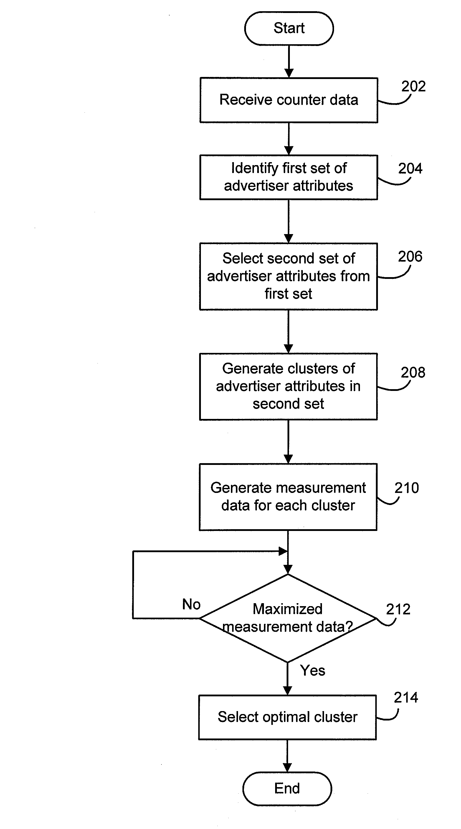 System and method for extrapolating data from a sample set