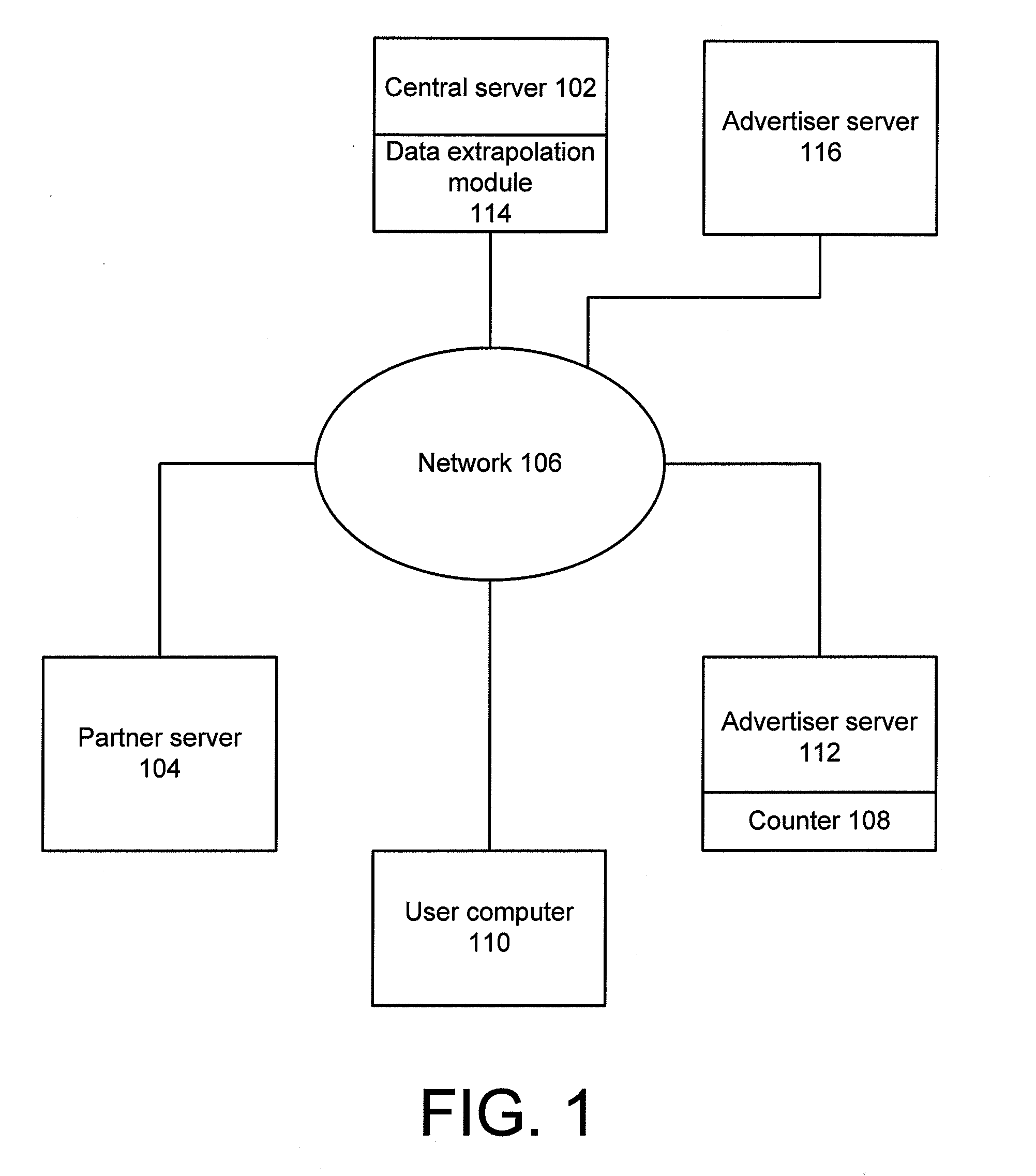 System and method for extrapolating data from a sample set