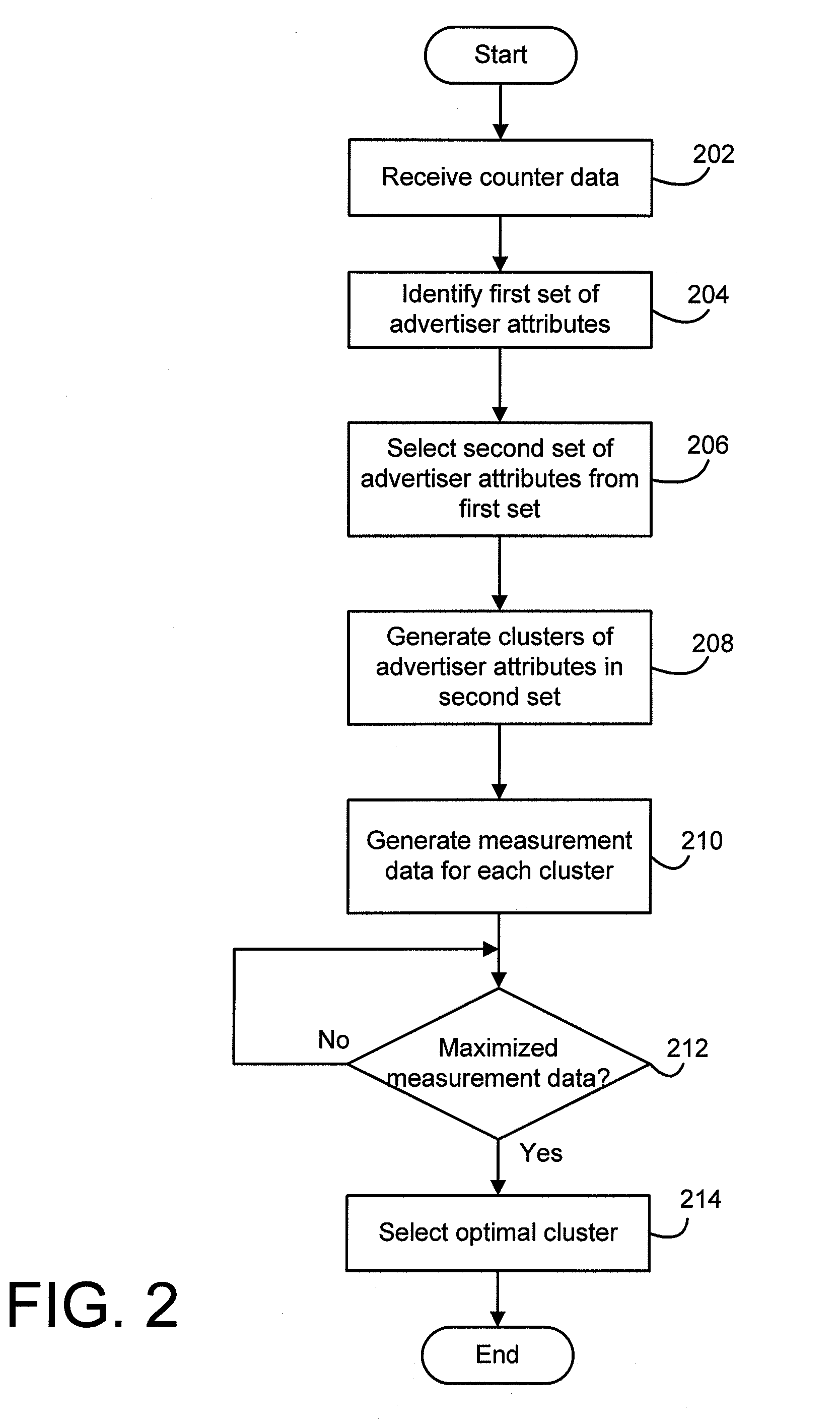 System and method for extrapolating data from a sample set