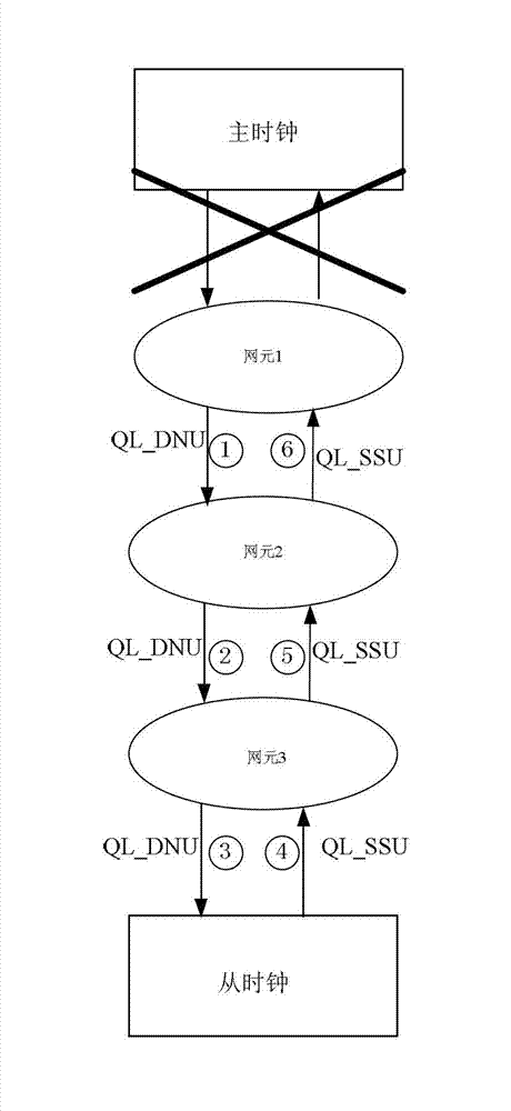 Method and device for synchronizing information distribution of clock in Ethernet