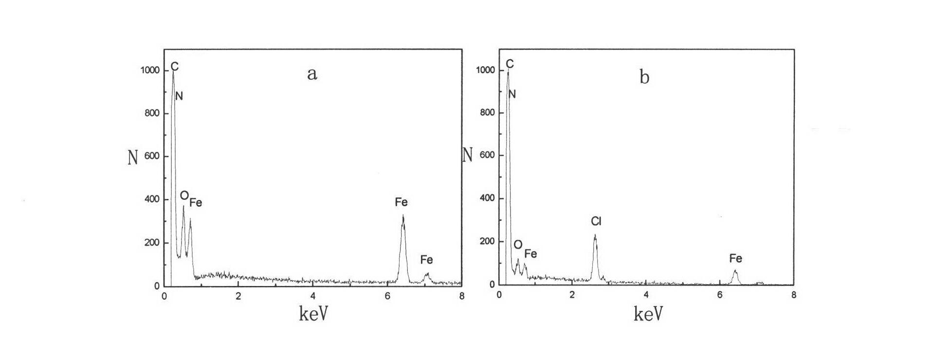 Nanometer gamma-ferric oxide/ polyaniline- chlorambucil and preparation method