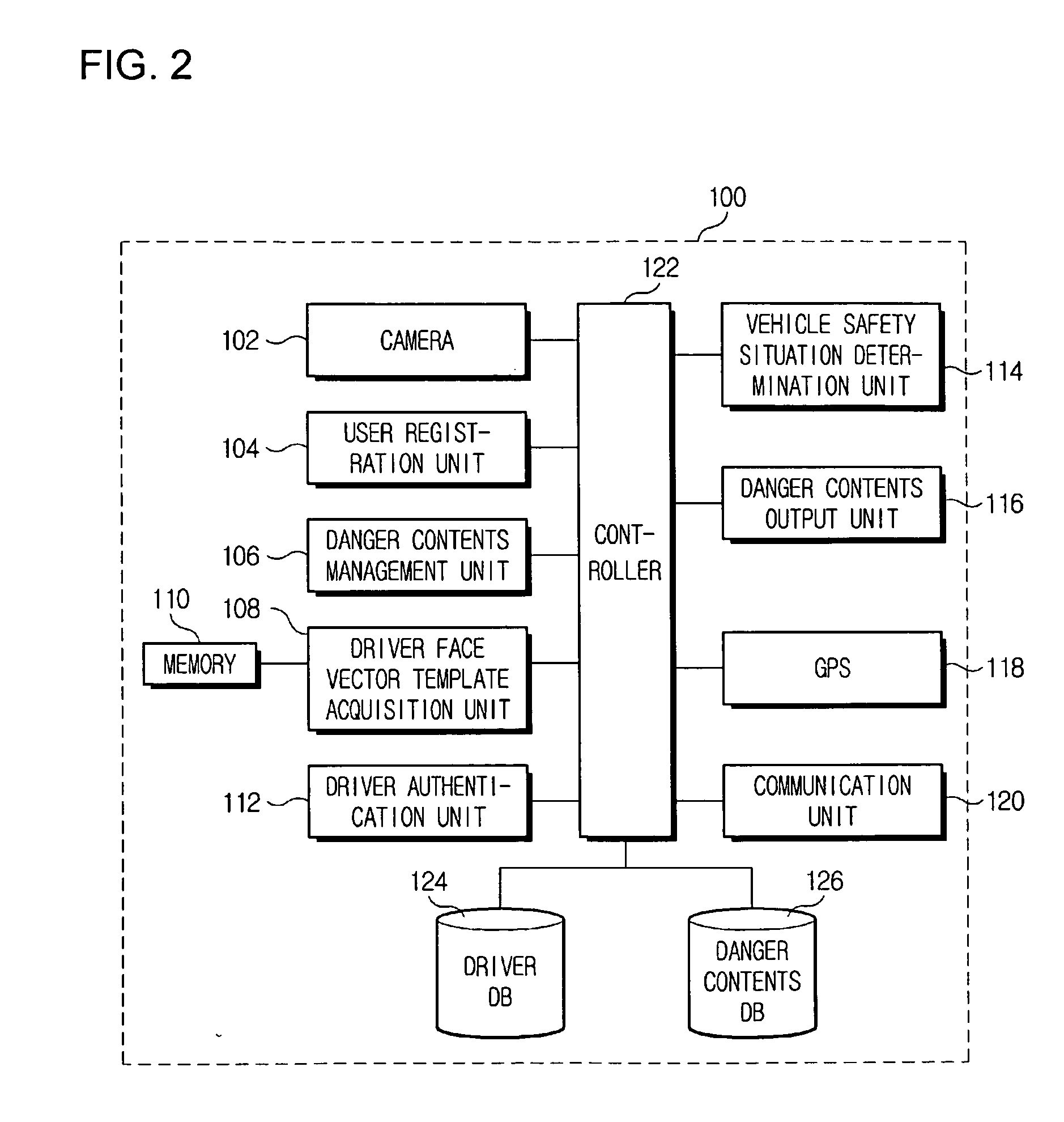 Vehicle emergency preventive terminal device and internet system using facial recognition technology