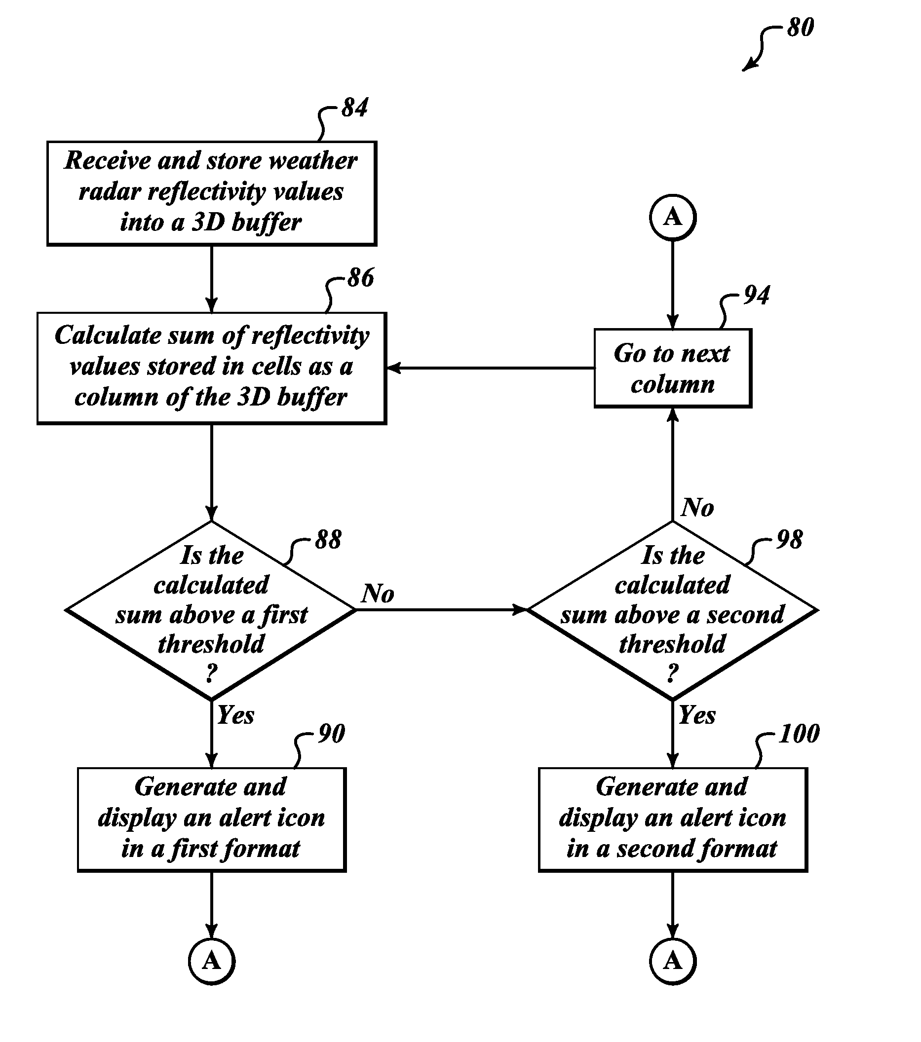 Methods and systems for detection of hazard to aviation due to convective weather