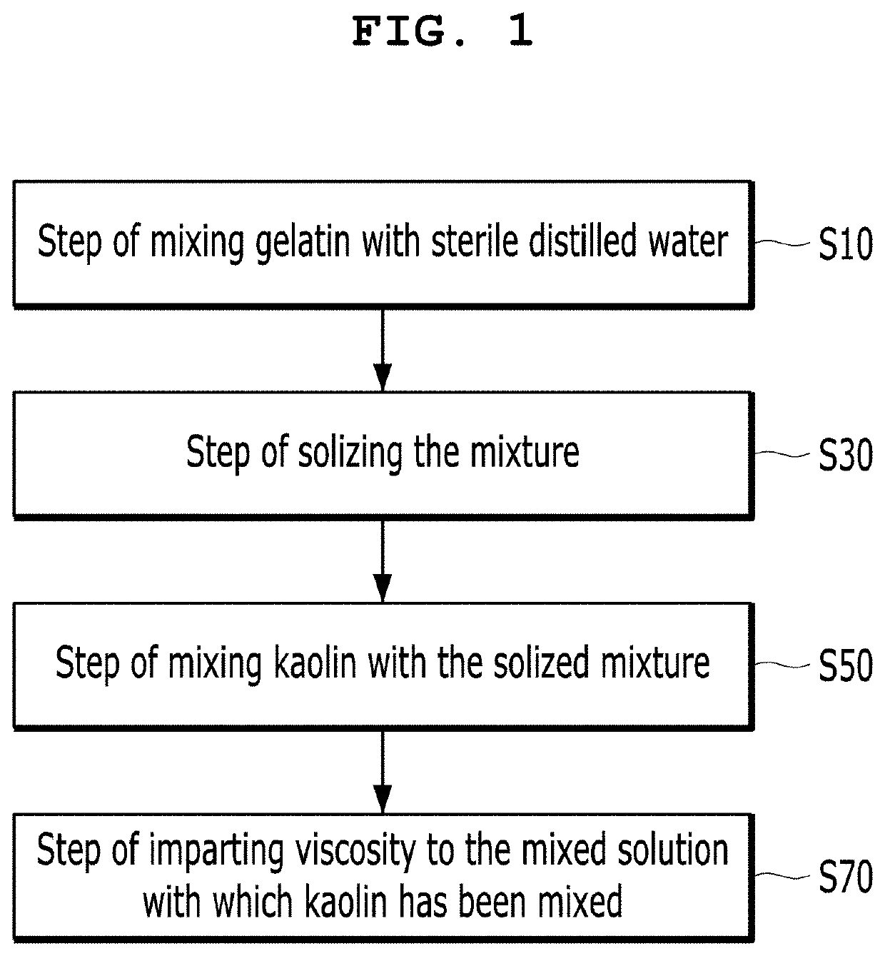 Method for preparing absorbable haemostatic composition for body and haemostatic composition prepared thereby