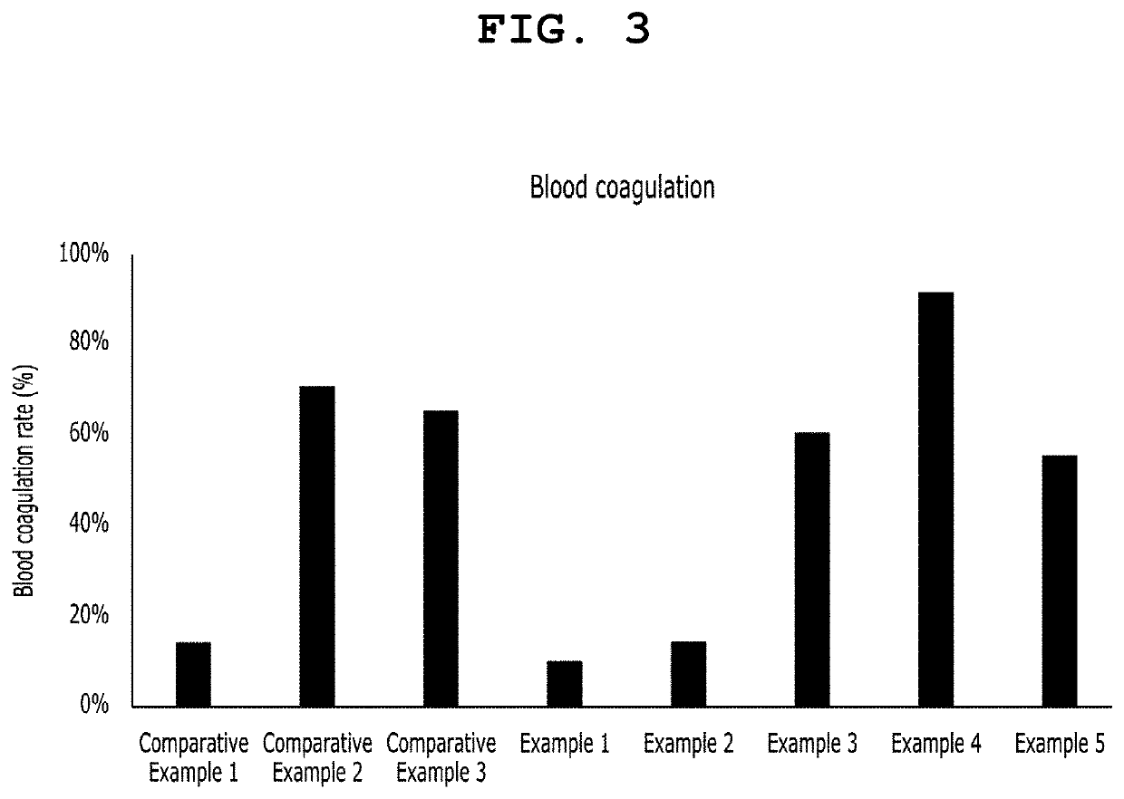 Method for preparing absorbable haemostatic composition for body and haemostatic composition prepared thereby