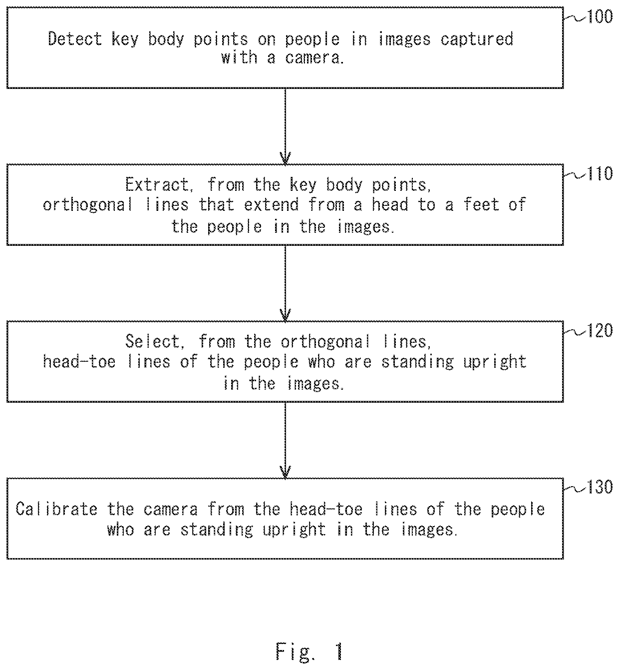 Methods and apparatus to cluster and collect head-toe lines for automatic camera calibration