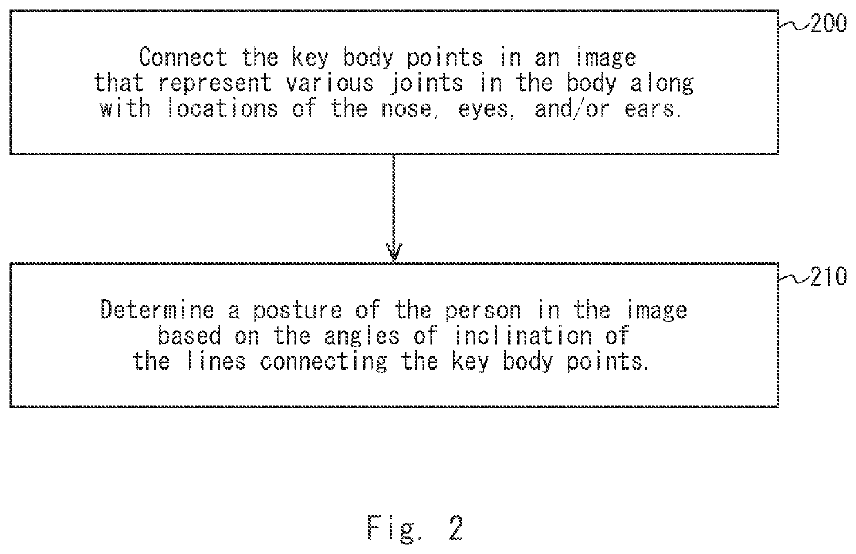 Methods and apparatus to cluster and collect head-toe lines for automatic camera calibration