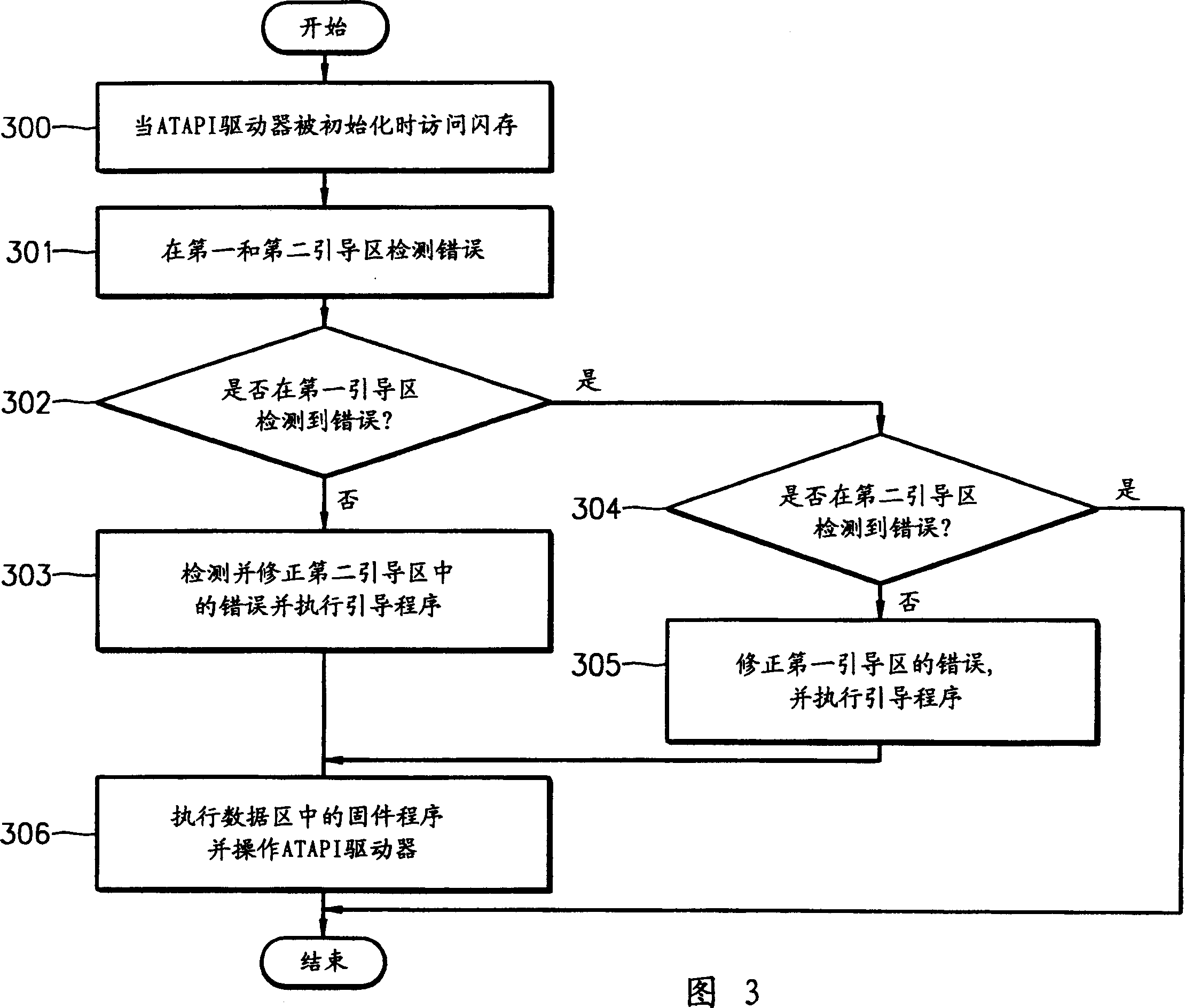 Flash storage including guiding program copy and equipment and method for protecting flash storage system