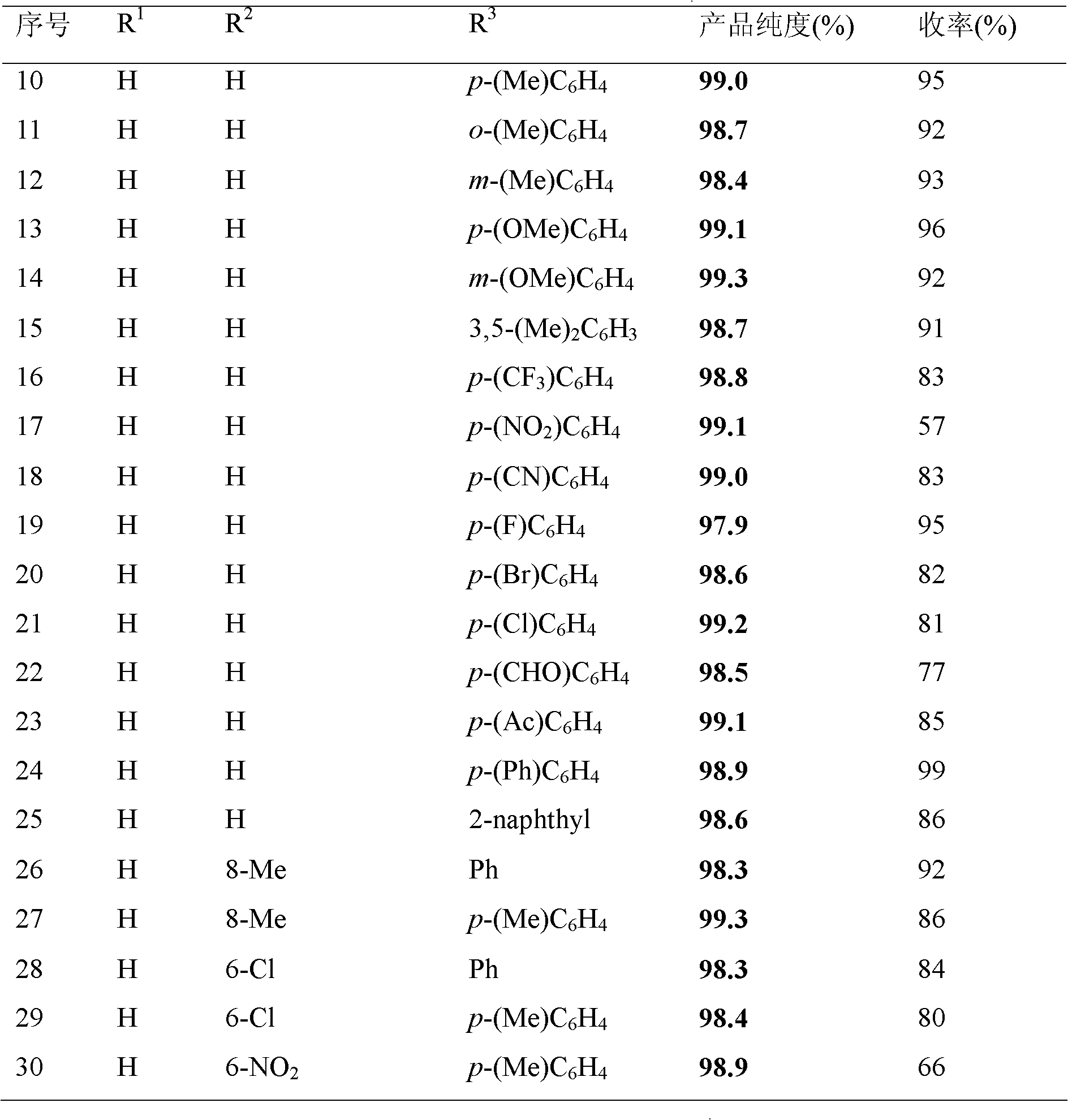 Synthesis method for ortho amino aromatic formic acid aryl ester derivatives