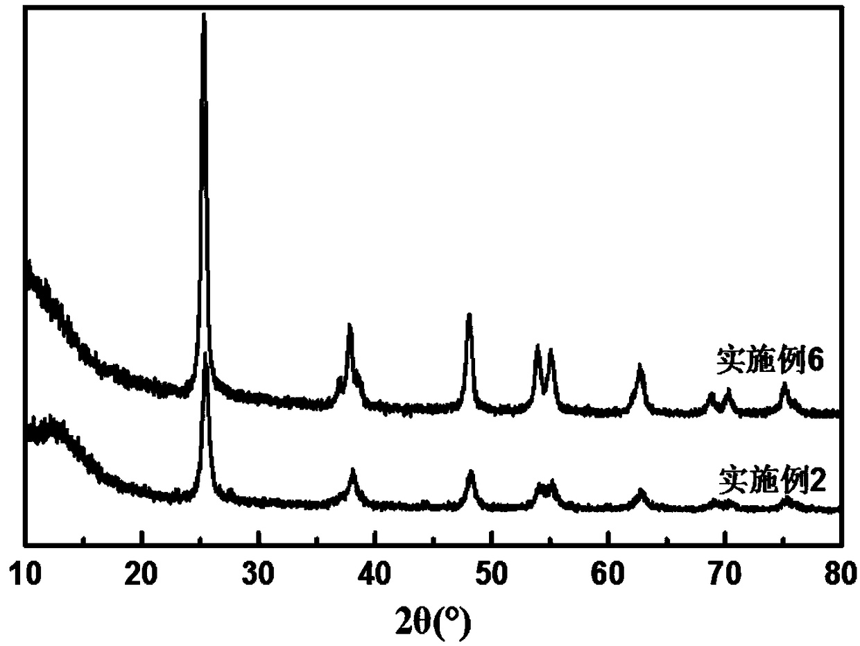Silver enhanced lignin carbon/nano titanium dioxide compounded photocatalyst and preparation method and application thereof