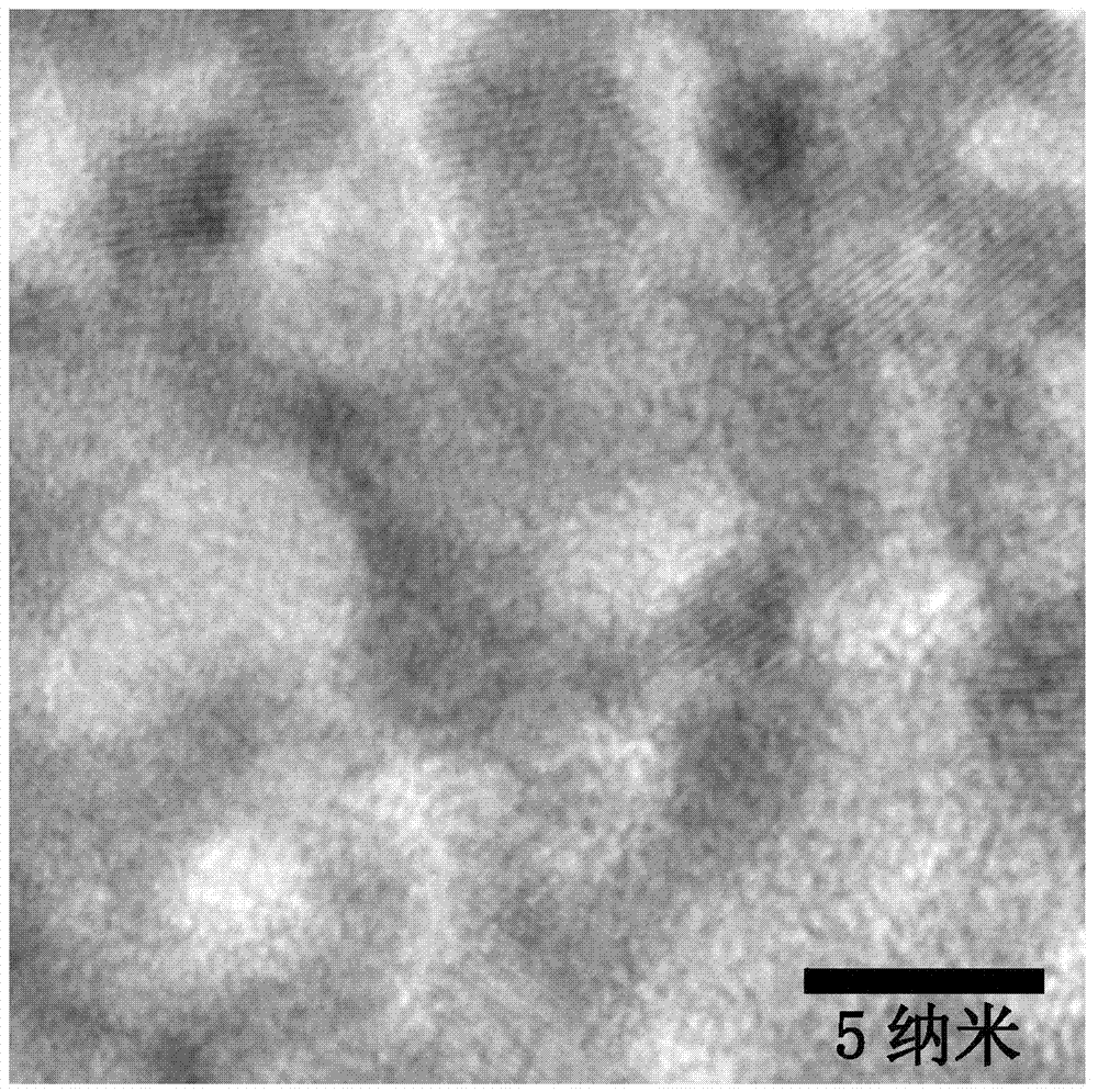 High stability nanogold catalyst and preparation method thereof