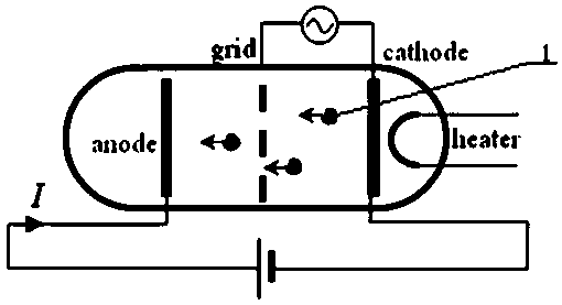 Manufacturing method and device of silicon-based planar triode device