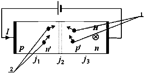 Manufacturing method and device of silicon-based planar triode device