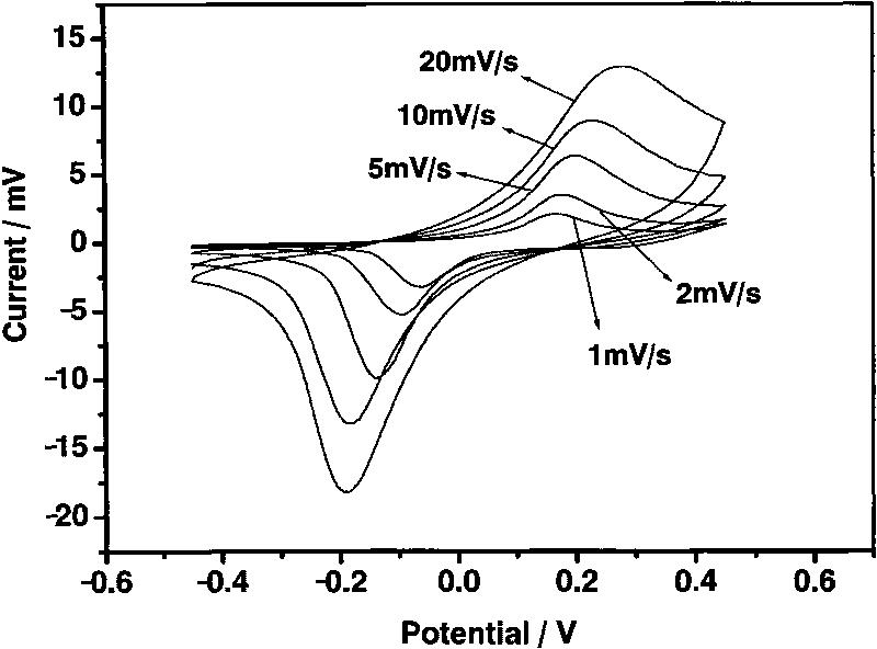 Method for preparing polyaniline/manganese dioxide composite material for super capacitor