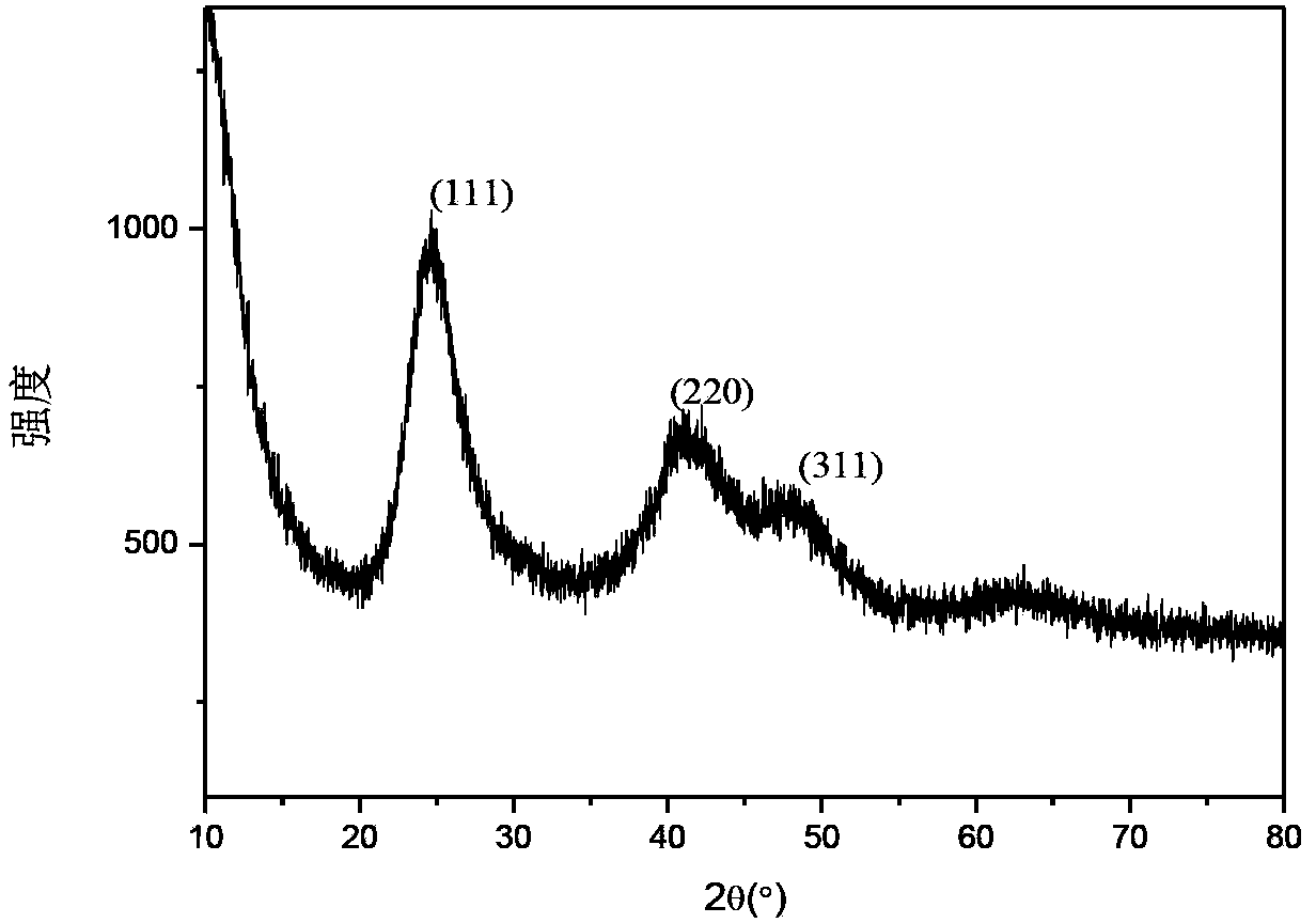 Preparation method of water phase CdTe/CdSe core-shell quantum dots for rapid fingerprint appearance