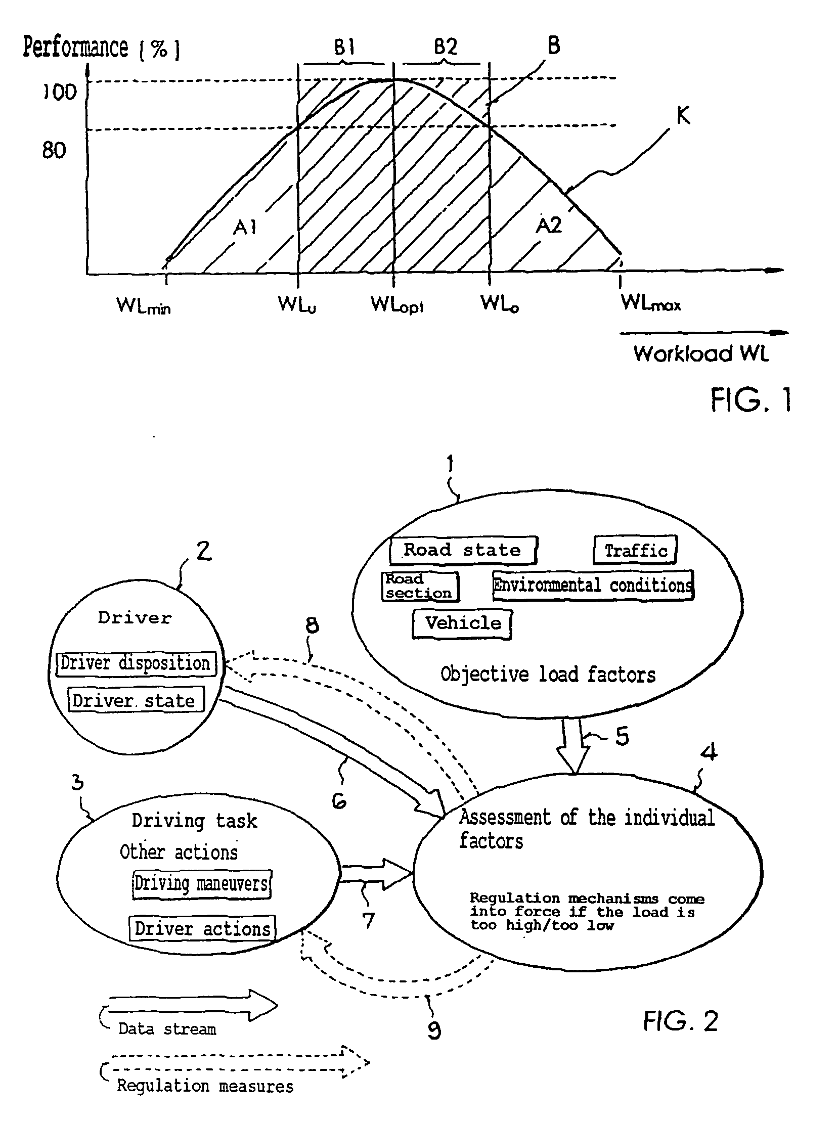 Method and apparatus for influencing the load of a driver in a motor vehicle