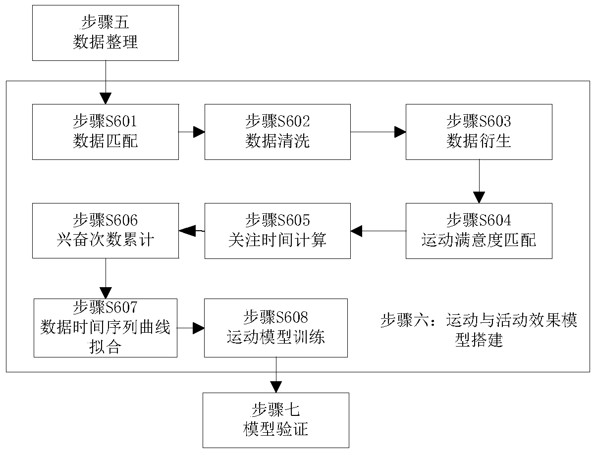 Cultural pension activity effect evaluation method