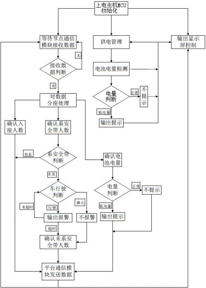 Multi-node system for reminding user of buckling safety belt