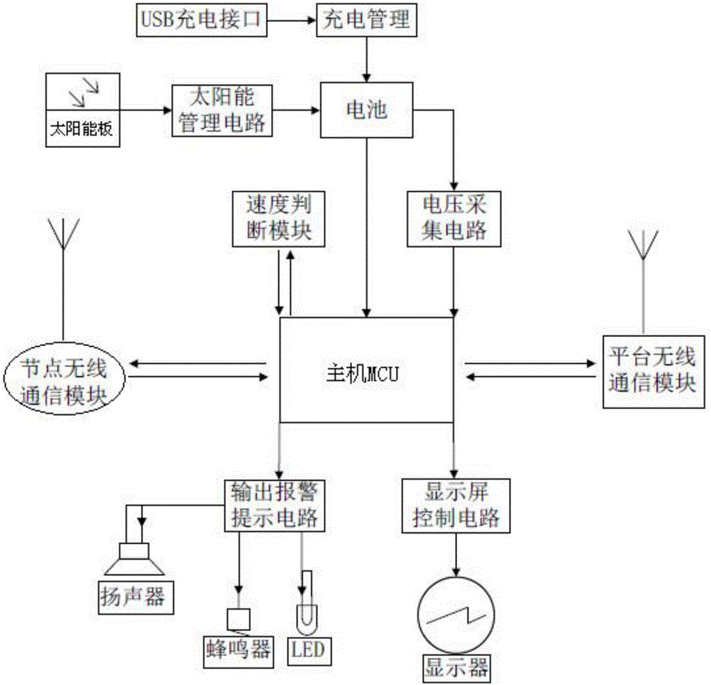 Multi-node system for reminding user of buckling safety belt