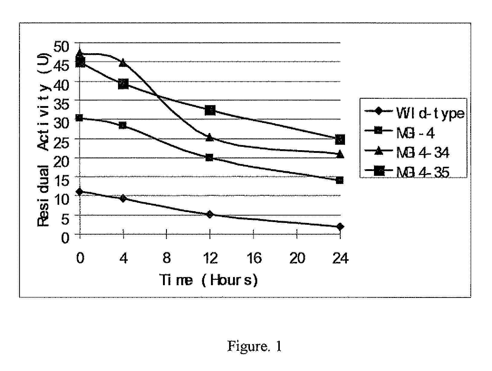 Method of making bioethanol by using glucose isomerase mutants
