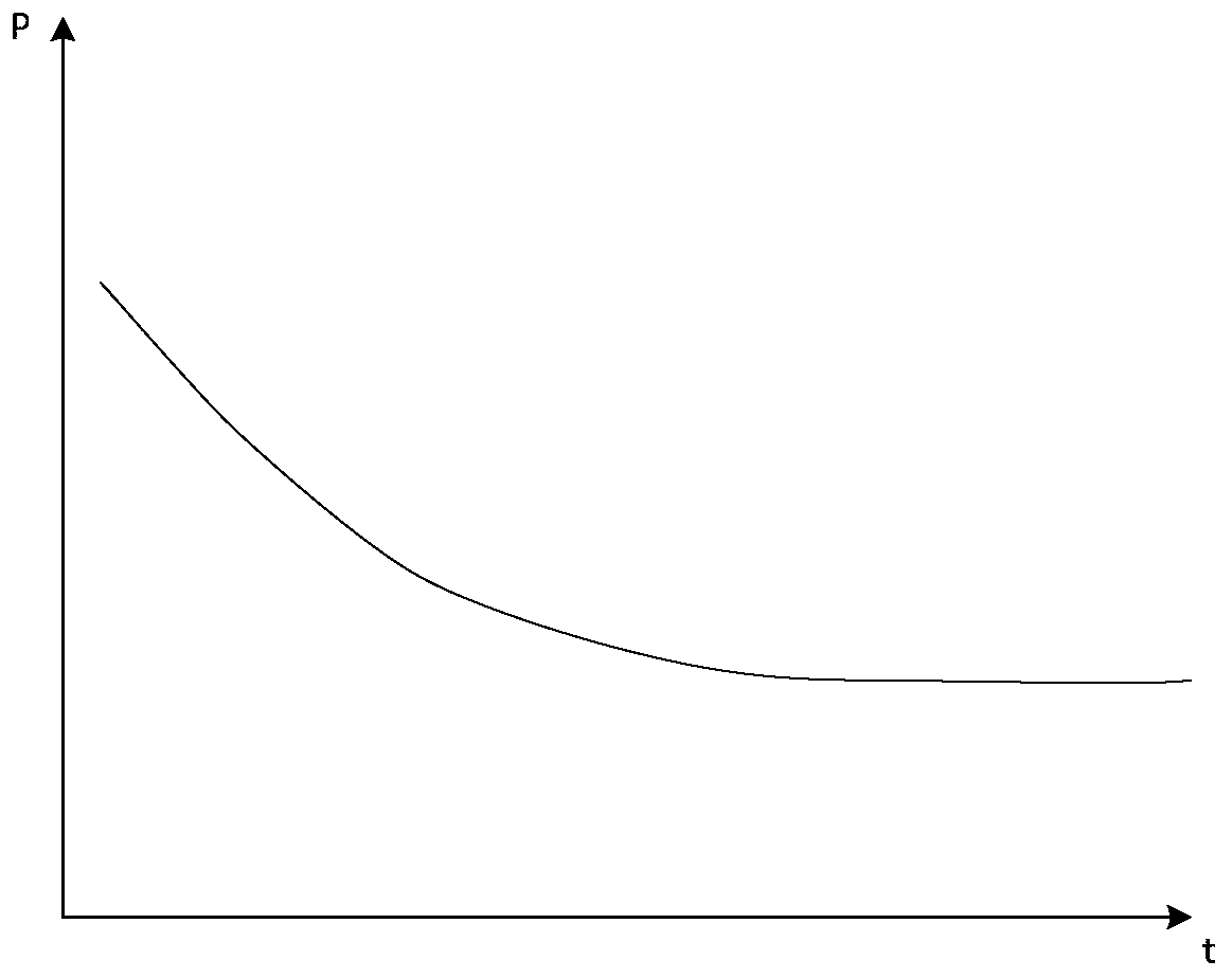 Optical system, irradiation control method and applicable 3D printing equipment