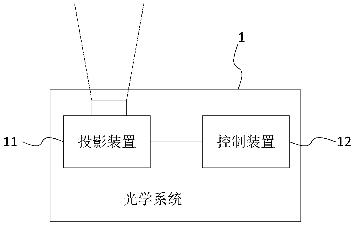 Optical system, irradiation control method and applicable 3D printing equipment
