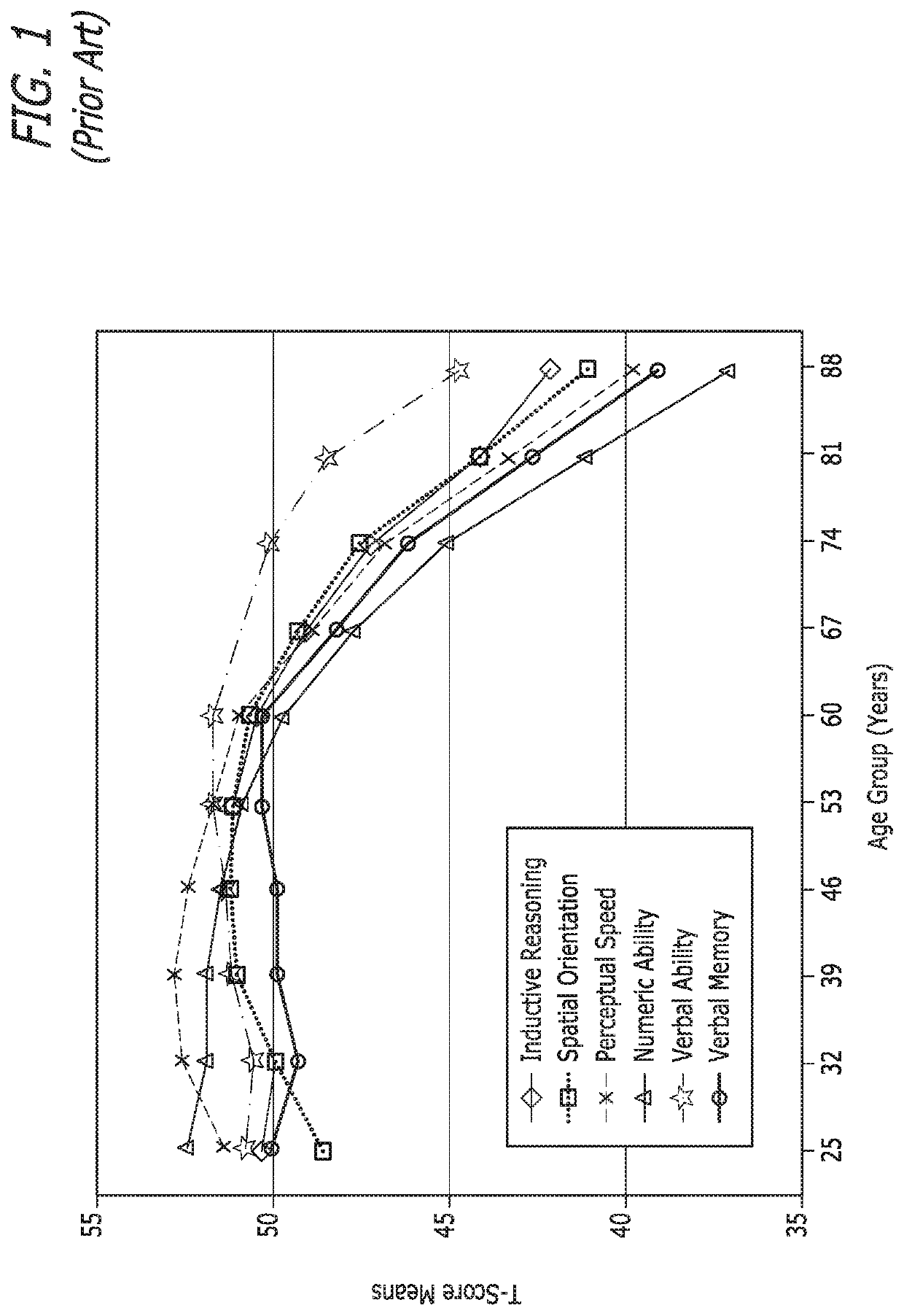 Cognition and memory enhancement via multiple odorant stimulation