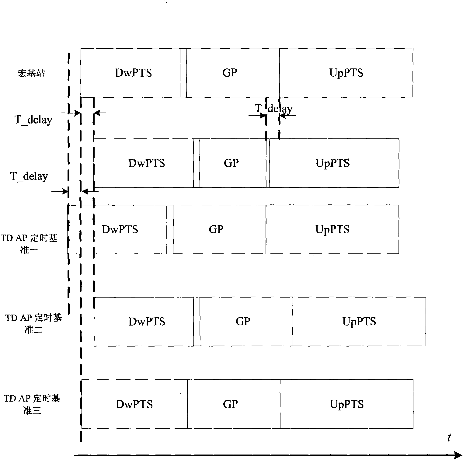 Air interface synchronizing method between Femto device and macro station