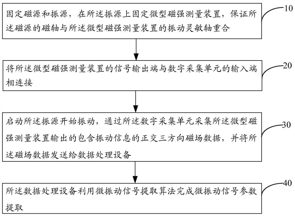 A High-Precision Vibration Measurement Method Using Magnetic Fields to Transfer Satellite In-orbit Vibration Information